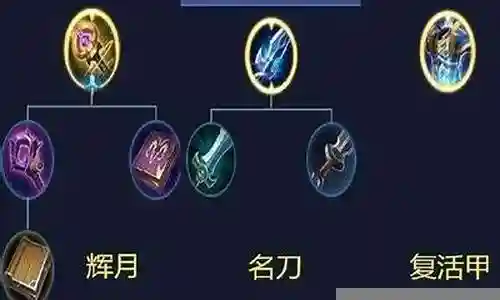 慎搭配什么阵容厉害插图