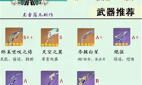 温迪阵容搭配4.0插图