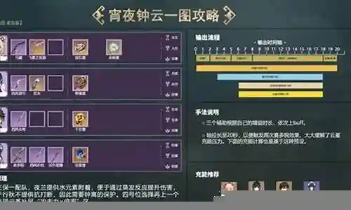 原神宵夜阵容搭配插图