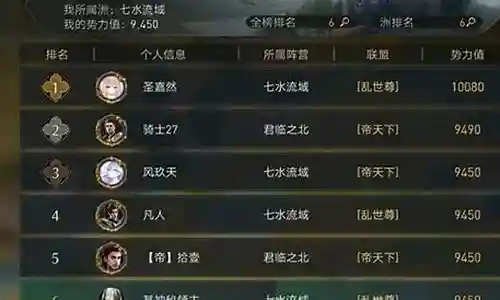 重返帝国开荒阵容搭配插图