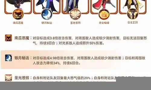 光明领主阵容搭配图表插图