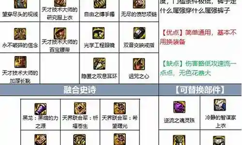 dnf瑞吉阵容搭配插图