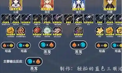 云锦阵容搭配攻略图插图