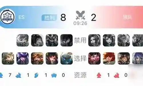 主帅常用阵容搭配图插图