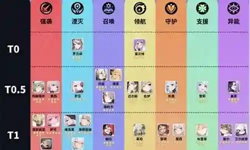 法师弓箭搭配阵容图解插图