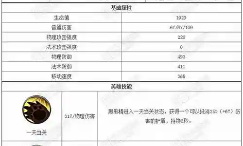 黑熊最佳阵容搭配