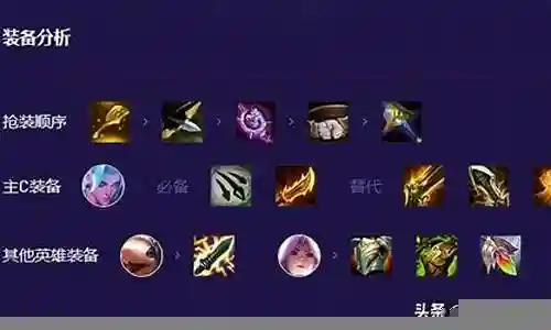 迅捷最强阵容装备搭配