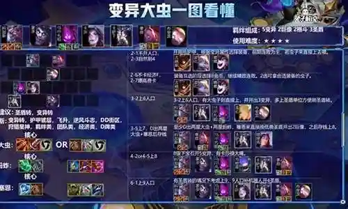 福星大虫子阵容搭配插图