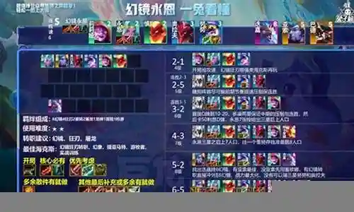 阵容搭配知识大全图表插图