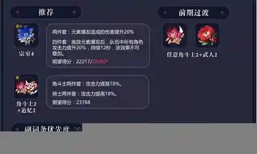 单申鹤阵容搭配插图