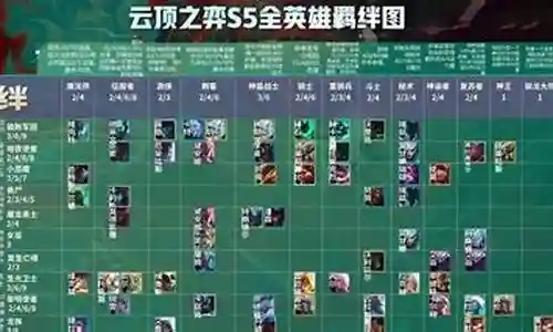 武术大师最强阵容搭配插图