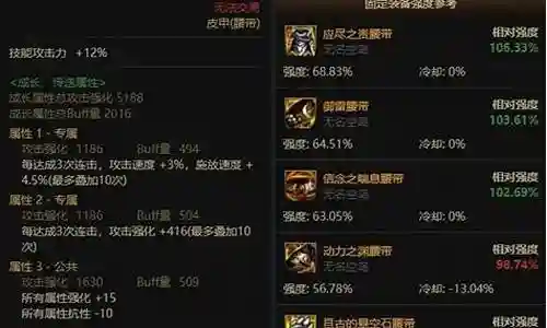 dnf次元回廊阵容搭配插图