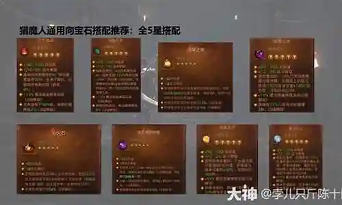 猎魔者宝石推荐阵容搭配插图