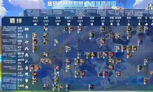 战境攻略阵容搭配图插图