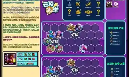 强势过渡阵容搭配推荐图插图