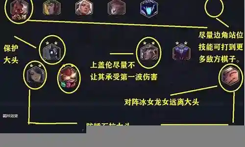 至尊精英阵容怎么搭配最强插图