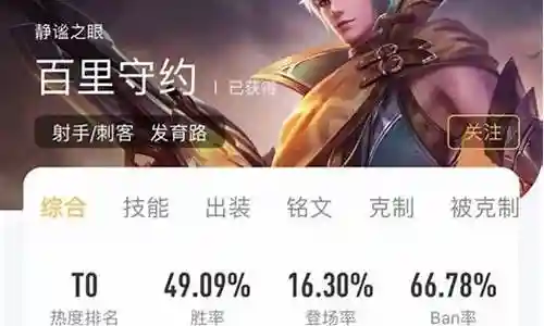 守约最强配置阵容搭配图插图