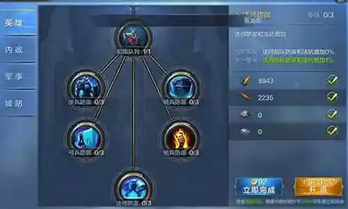 王朝新手最佳阵容搭配插图