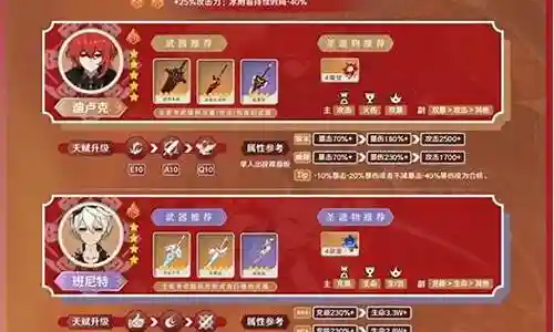 迪卢克阵容队友搭配插图