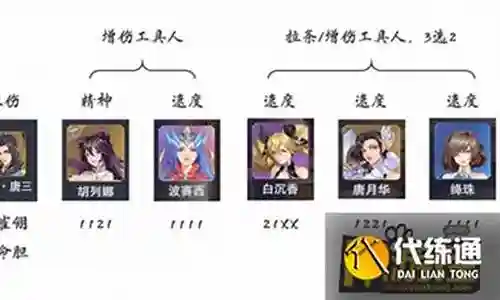 唐晨阵容搭配 长图插图