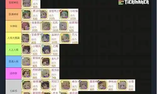 樱境物语最强阵容搭配插图