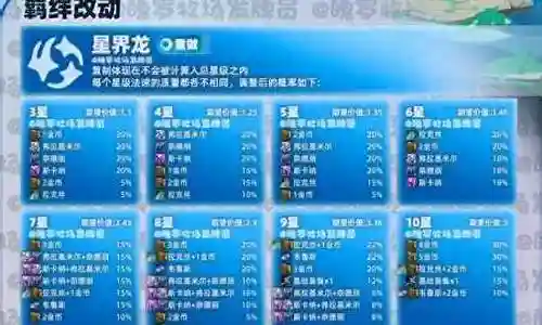格斗法师阵容搭配图插图