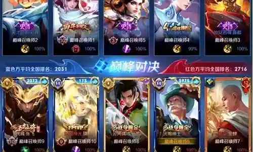 巅峰对决阵容黄忠怎么搭配插图
