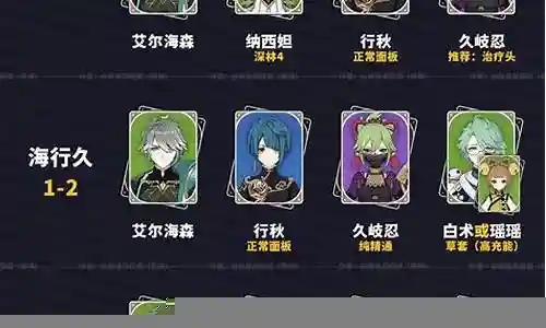 原神搭配2套阵容插图