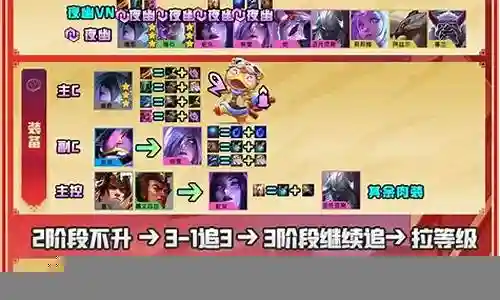 福星版本猫咪阵容搭配攻略插图
