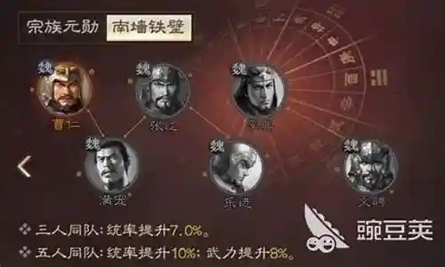 大皇帝曹仁阵容搭配插图