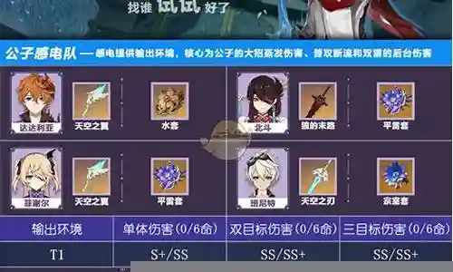 魔王武装阵容怎么搭配最强插图