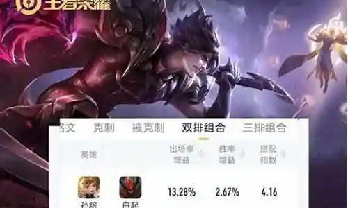 王者双人匹配阵容搭配表插图