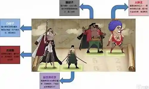 新世界娜美阵容搭配插图
