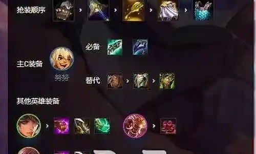 全斗士阵容搭配装备插图