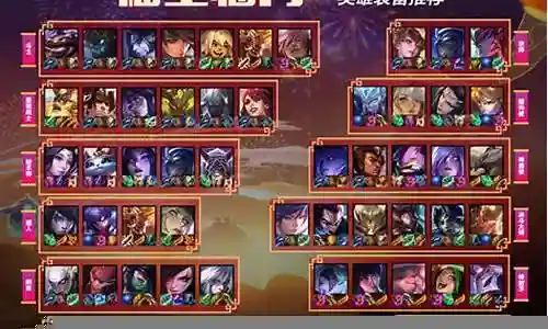 福袋福星阵容搭配图表插图