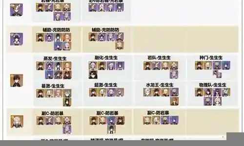 岩系英雄阵容怎么搭配插图
