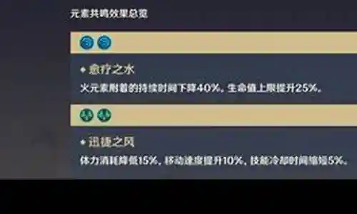万能阵容搭配顺序插图
