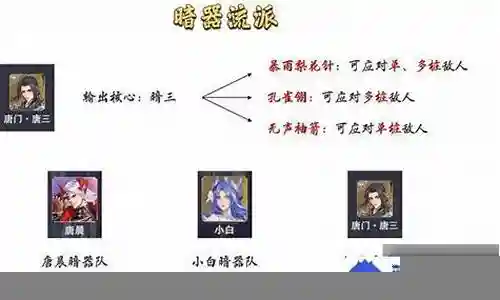 最强暗器队阵容搭配图插图