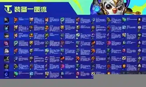 双城之战前中期阵容插图