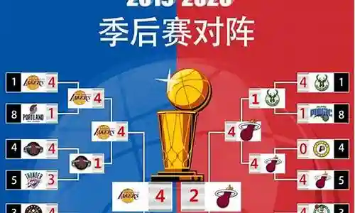 2019年季后赛阵容最新插图