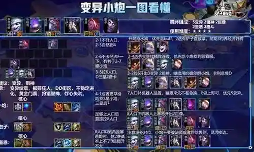 狙神变异阵容怎么搭配插图