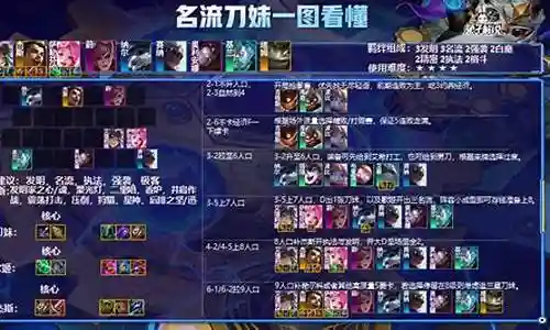 刀妹阵容图解全部插图