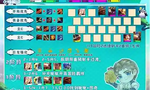 冒险家阵容最新搭配图插图