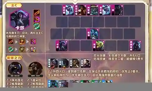 7月游戏阵容推荐图插图