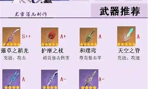雷神沙罗阵容搭配插图