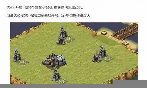 红色警戒盟军阵容搭配图插图