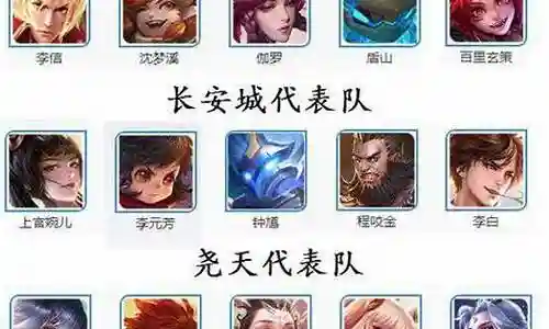 王者荣耀冠军阵容搭配插图