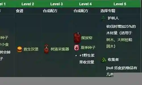 觅食升级选什么阵容插图