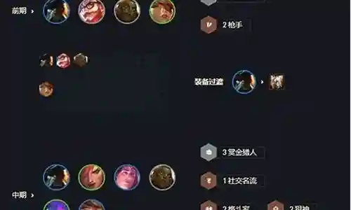 6赏金猎人阵容插图