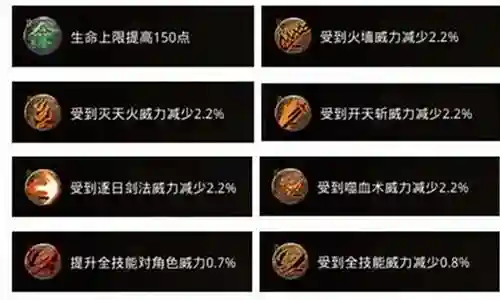 火盾怎么搭配铭文最强阵容插图